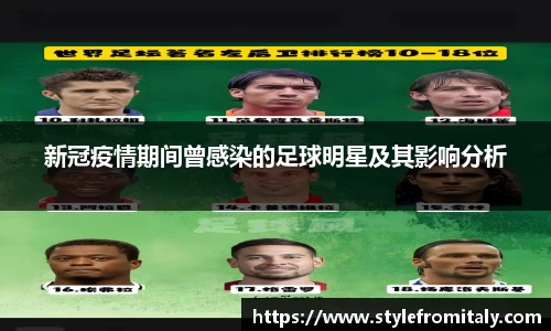 新冠疫情期间曾感染的足球明星及其影响分析